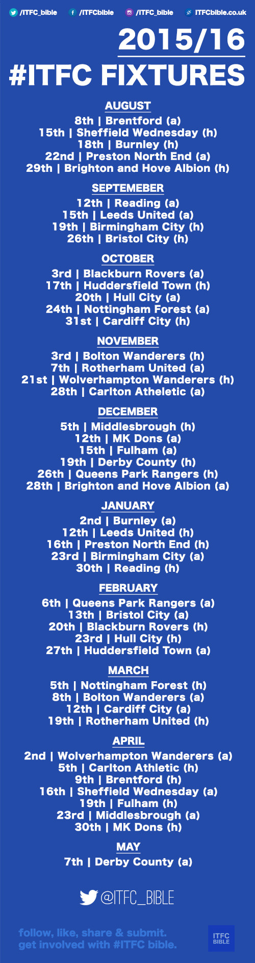2015/16 FIXTURES ARE OUT! First up, Brentford away and the season ends at Derby County. Looking forward to it already, roll on the 8th August.
If you want to print these fixtures I recommended you go to the uncompressed version here:...